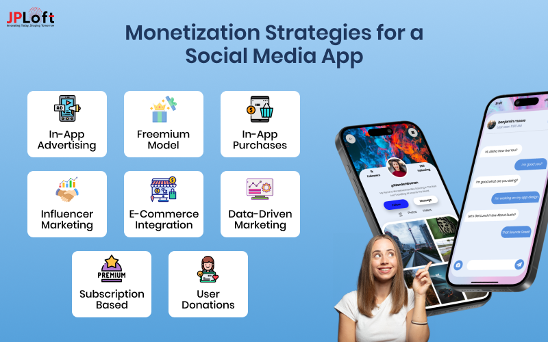 Monetization Strategies for a Social Media